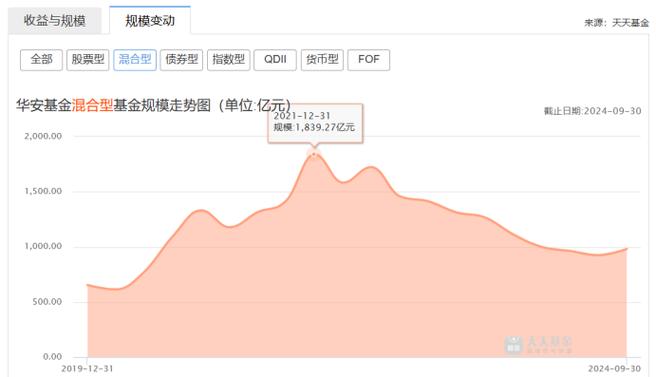 申万巴黎新动力基金的业绩评估的比较基准?
