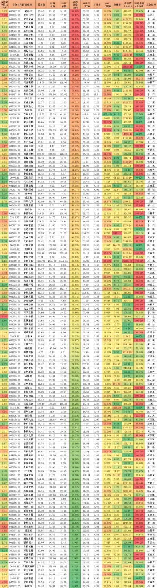 曹名长管理的基金有哪些?