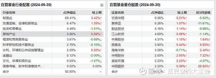 想知道曹名长管理的4只基金是哪4只呢?