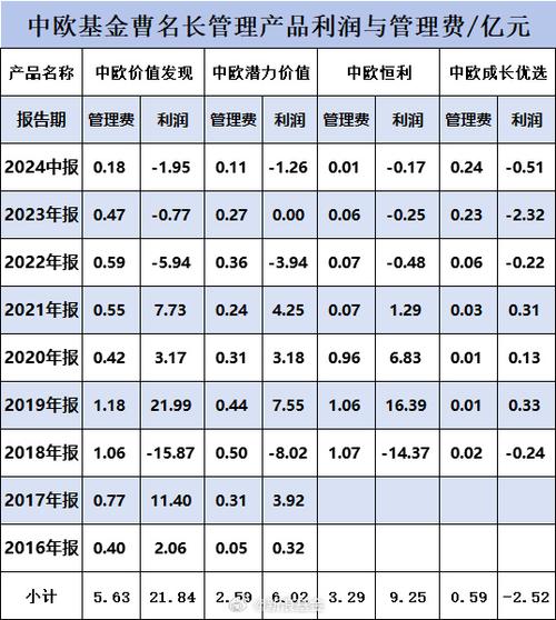 曹名长管理的4只基金是哪4只呢?
