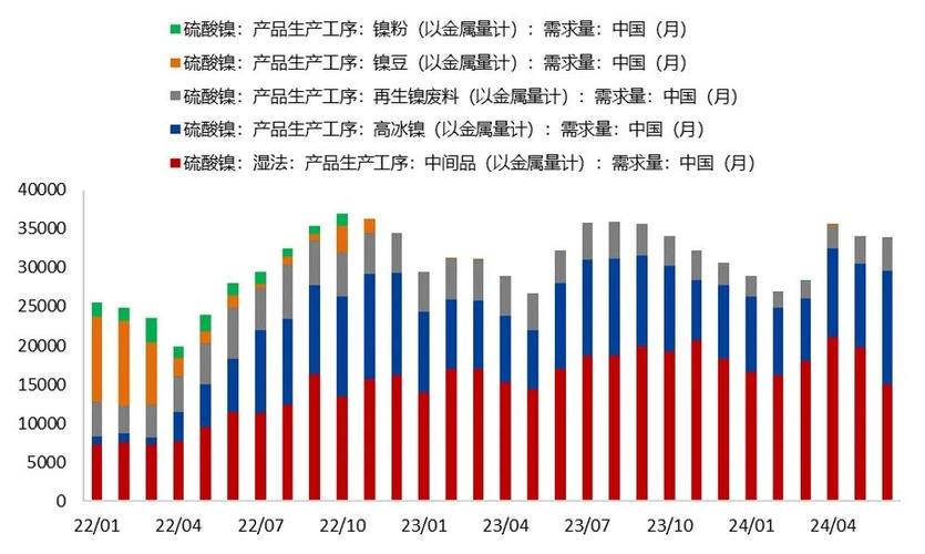 lme镍是什么
