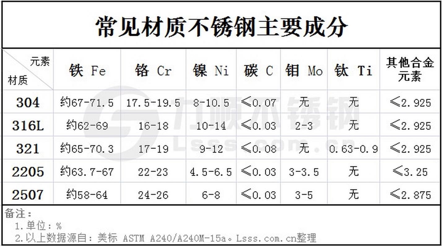 lme镍是什么成分