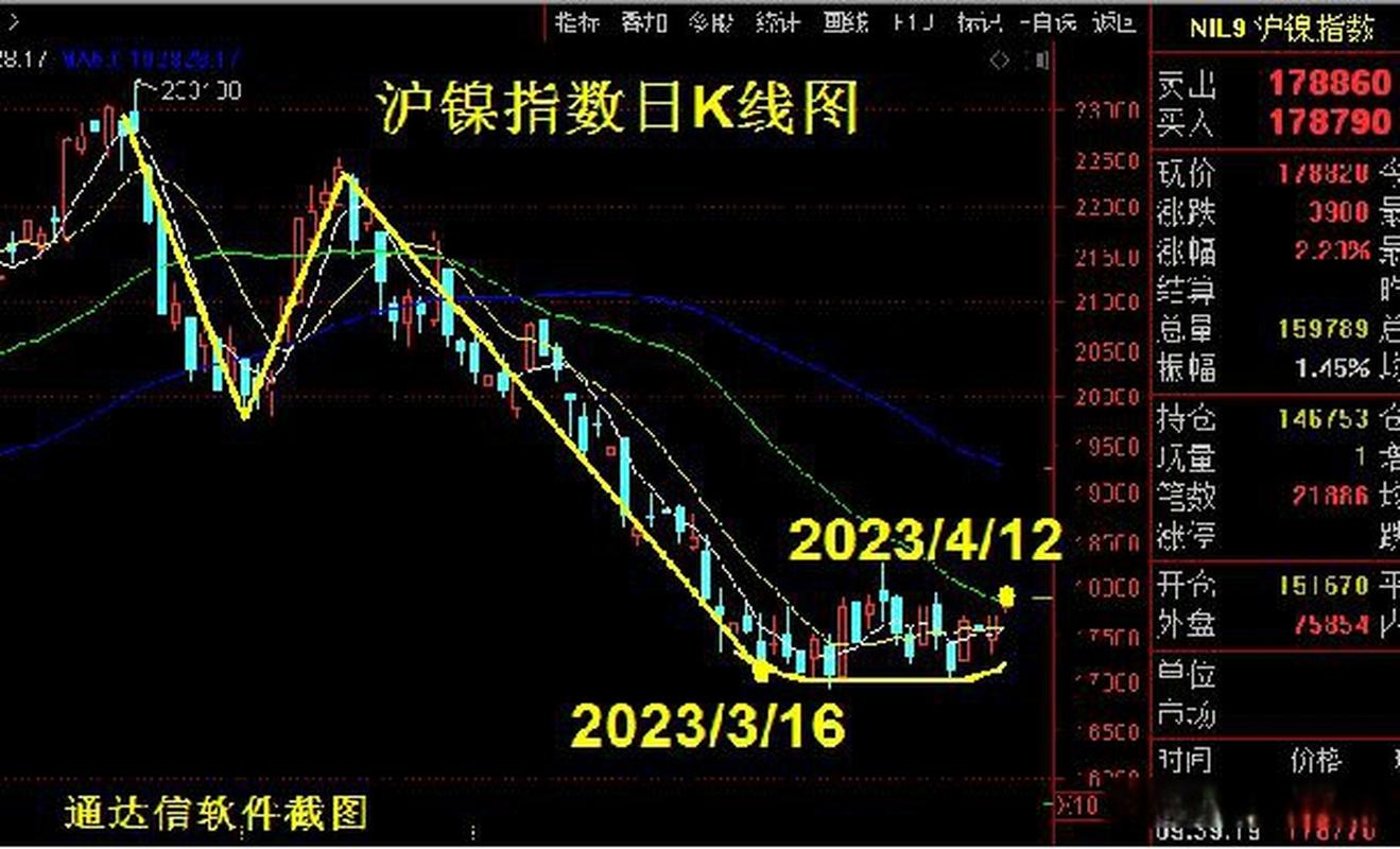 lme镍期货代号简称什么