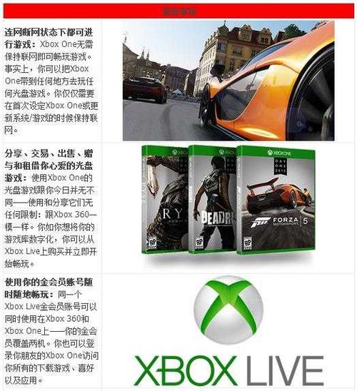 ps4认证游戏断网能玩多久