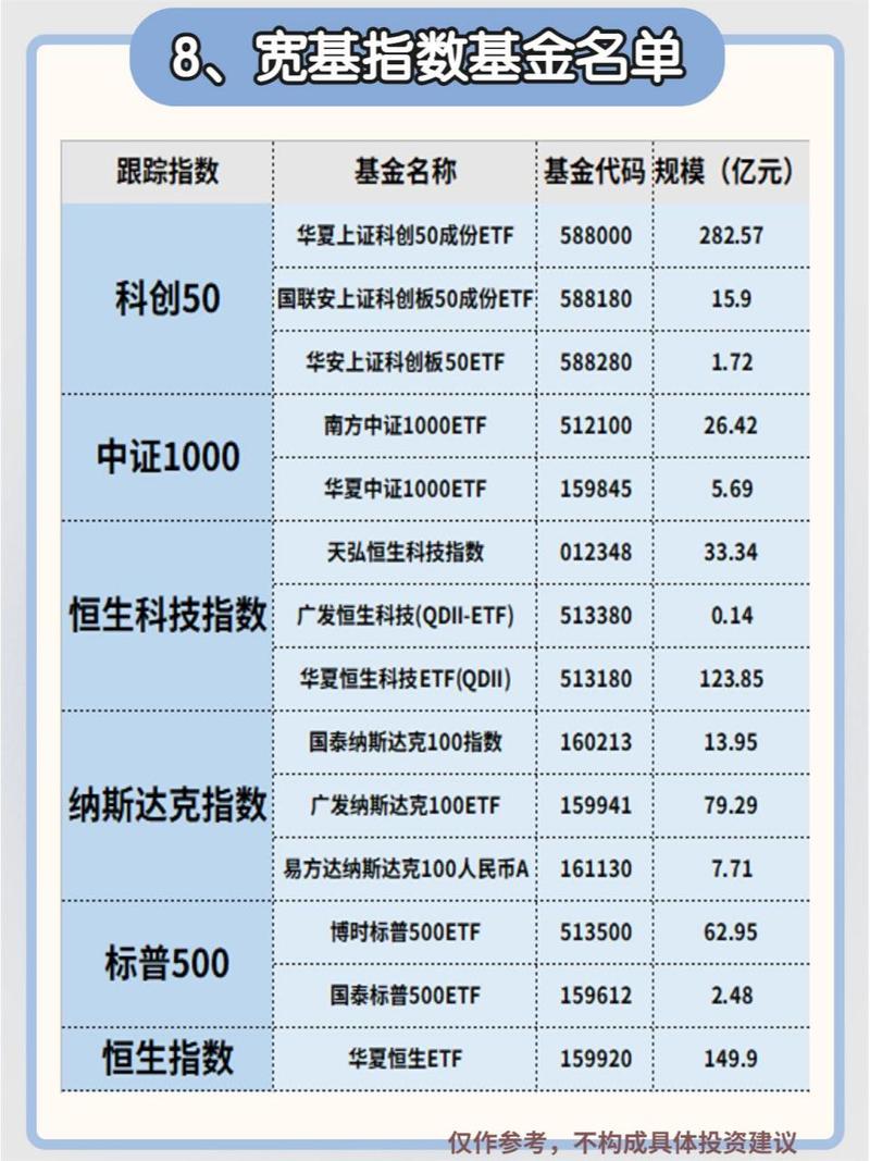 etf基金都有哪些种类呢?