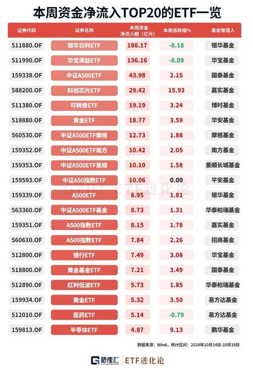 中国etf有哪些