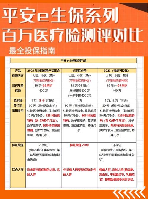保险E课堂的介绍