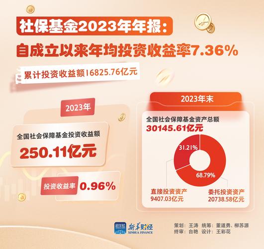 什么是社保基金