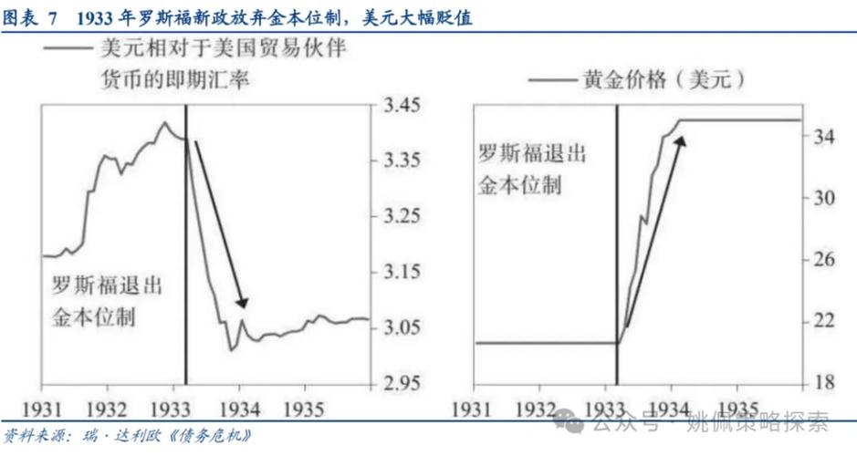 汇率和利率是什么区别