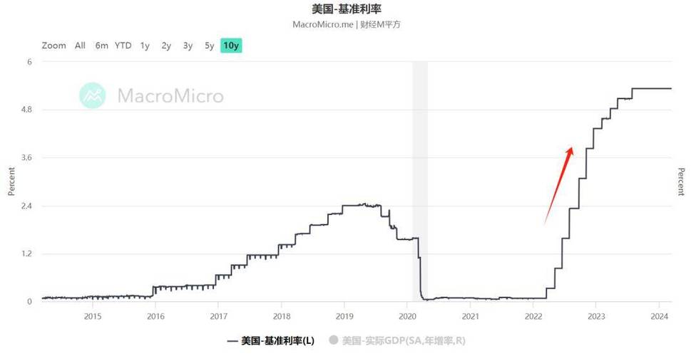 利率汇率是什么