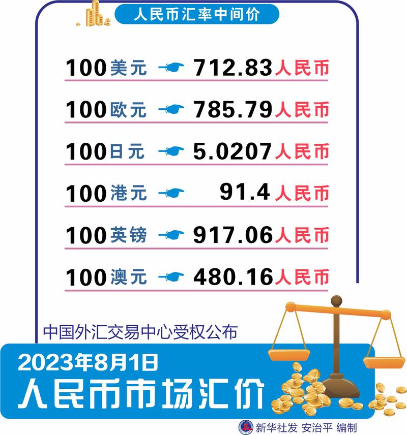 什么是利率和汇率