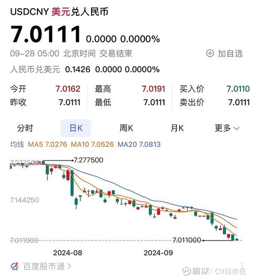 利率与汇率是什么