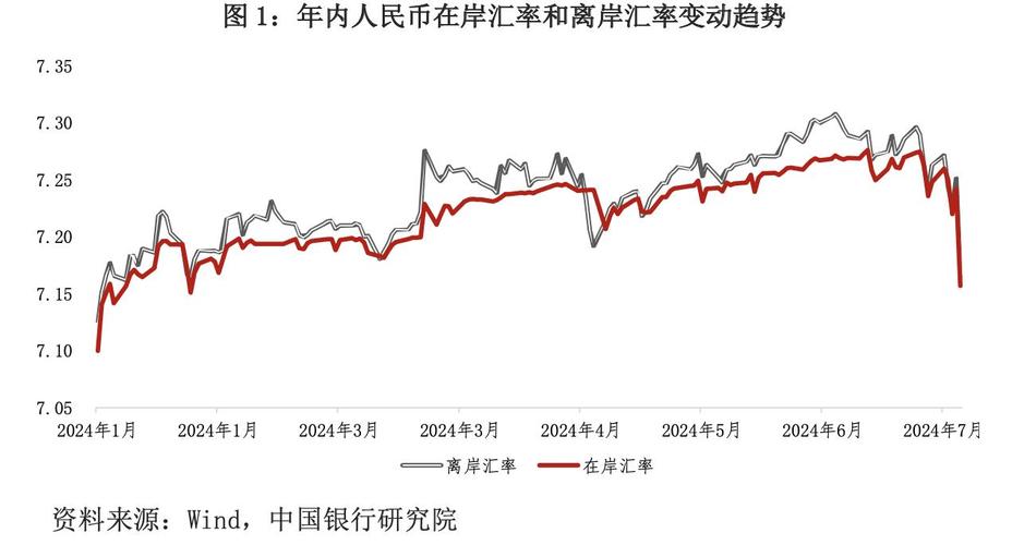 利率汇率是什么意思