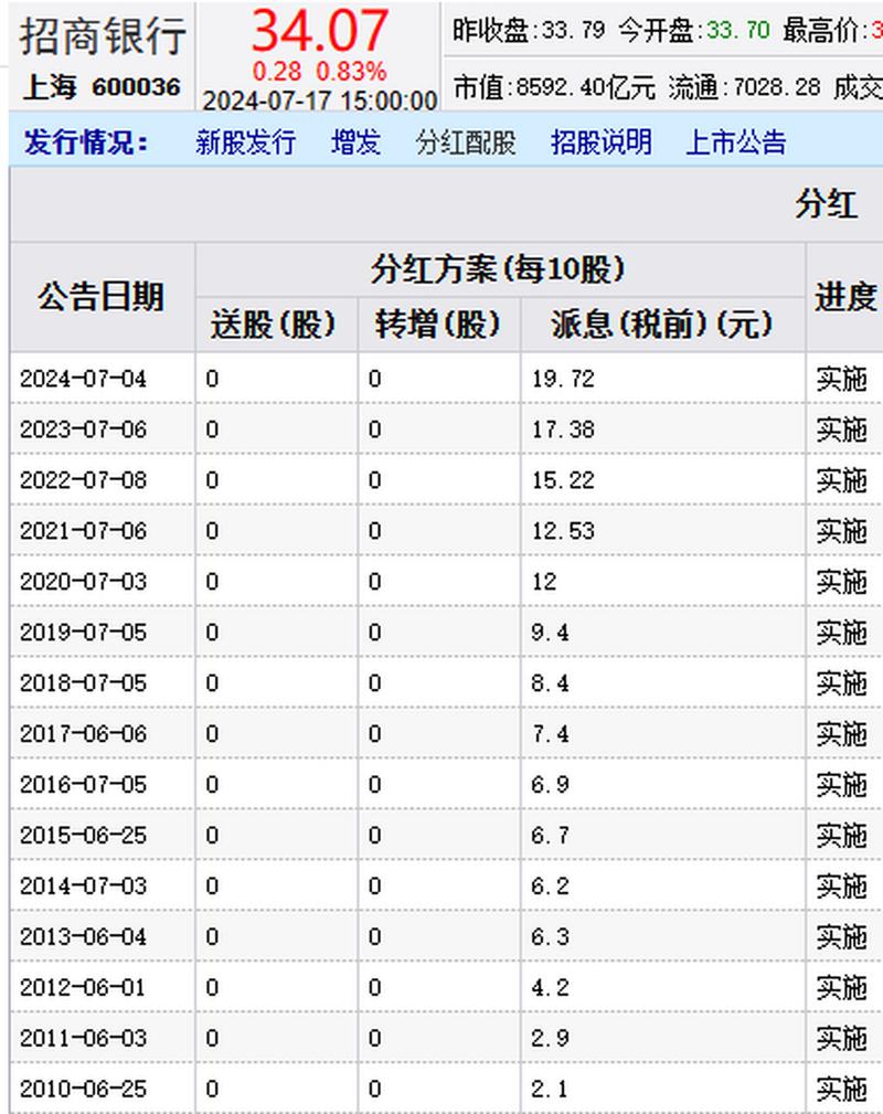 近来招商银行代理的货币基金哪个收益较高?