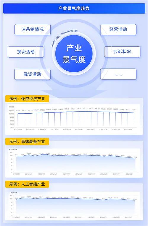 什么叫行业景气度