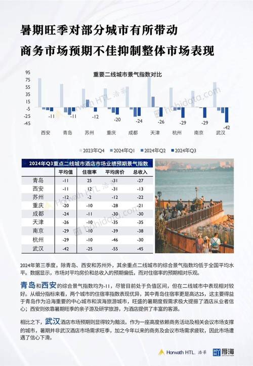 什么行业景气度好