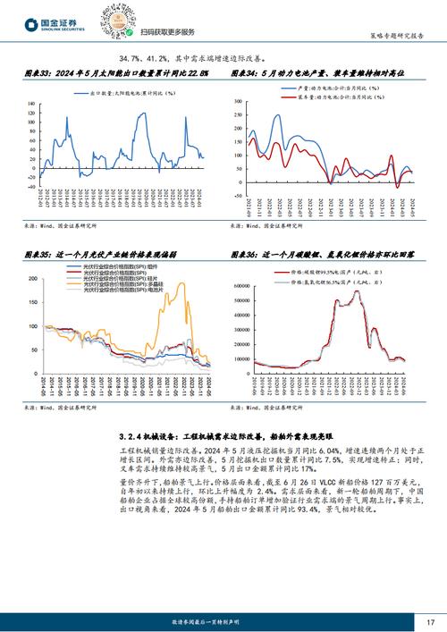 什么行业比较景气