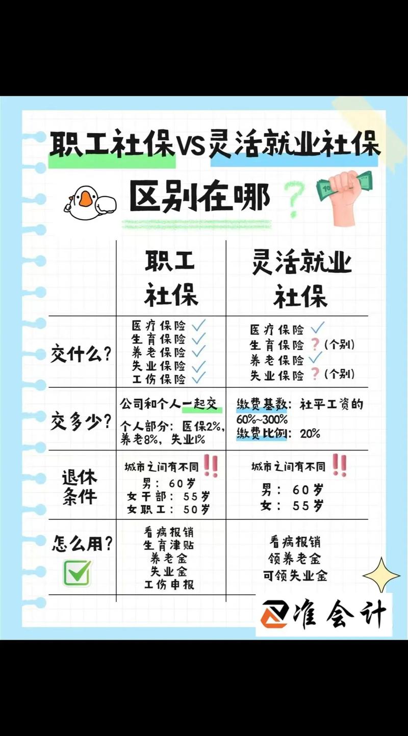 企业如何办理员工社保缴纳