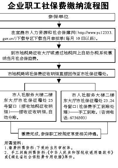 私人企业如何办理员工社保