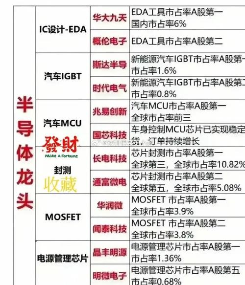 汽车芯片龙头股有哪些?