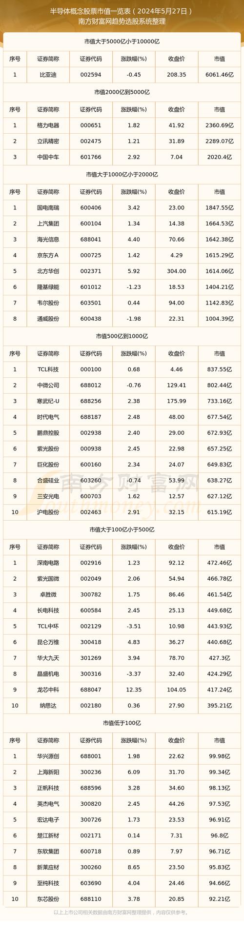 芯片龙头股有哪些股票?