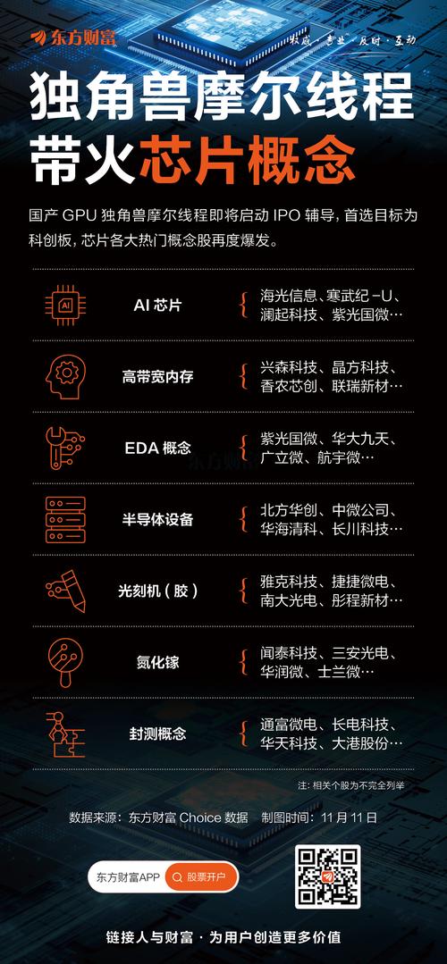GPU概念股有哪些?