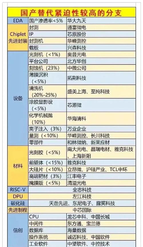 半导体芯片概念股有哪些