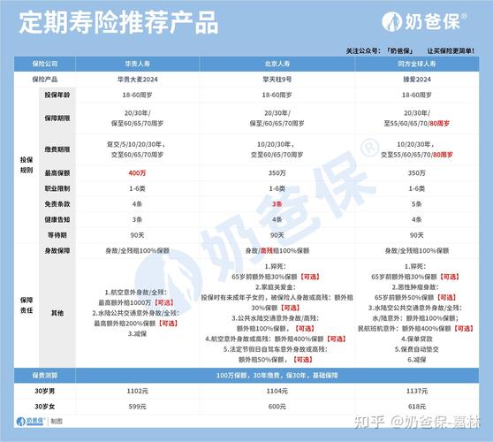 美国寿险产品营销模式