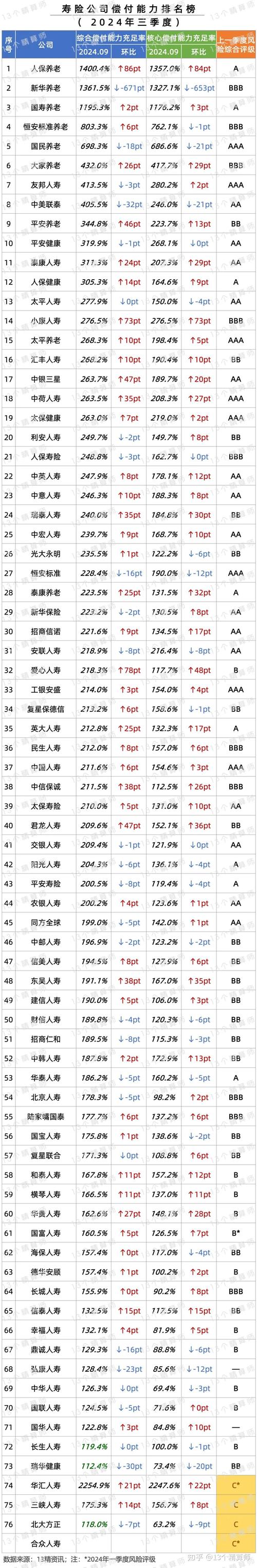 寿险营销员合格的工作标准