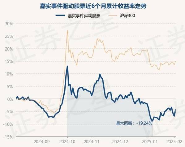 嘉实300的最新基金净值是多少