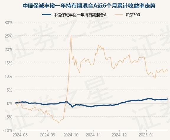 请问:在基金申购期内能看见它的单位及累计净值吗?