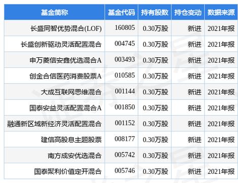 长盛同智