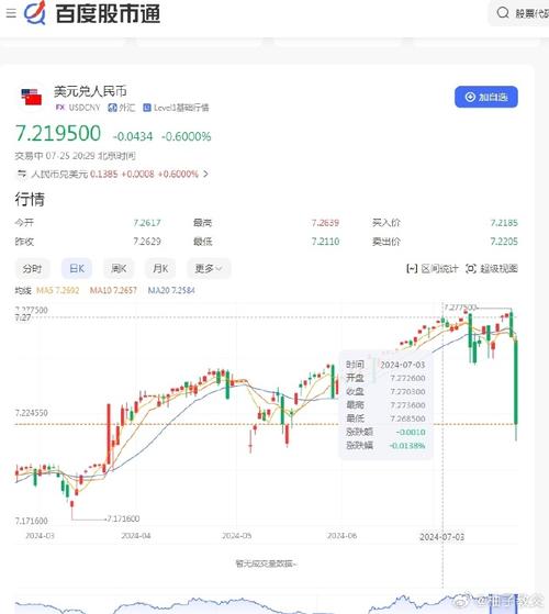 为什么出入金的汇率不一样?