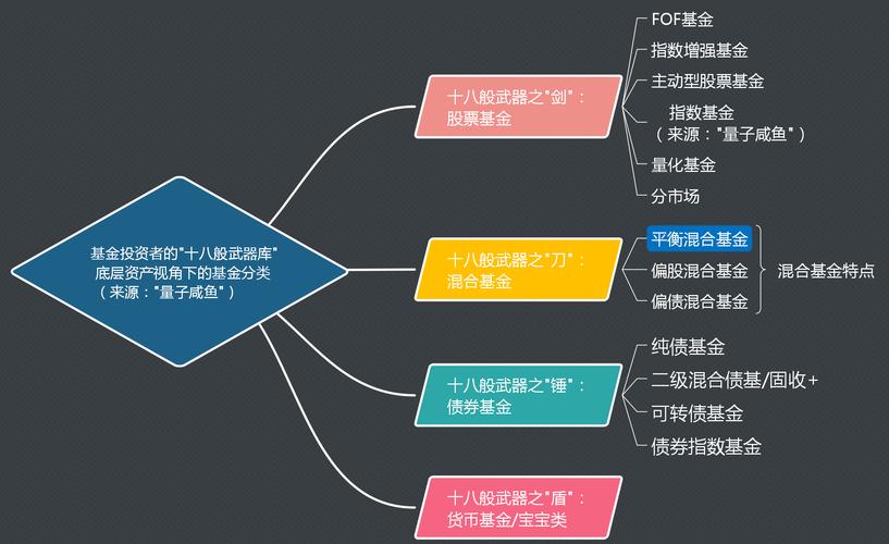 什么叫做基金?
