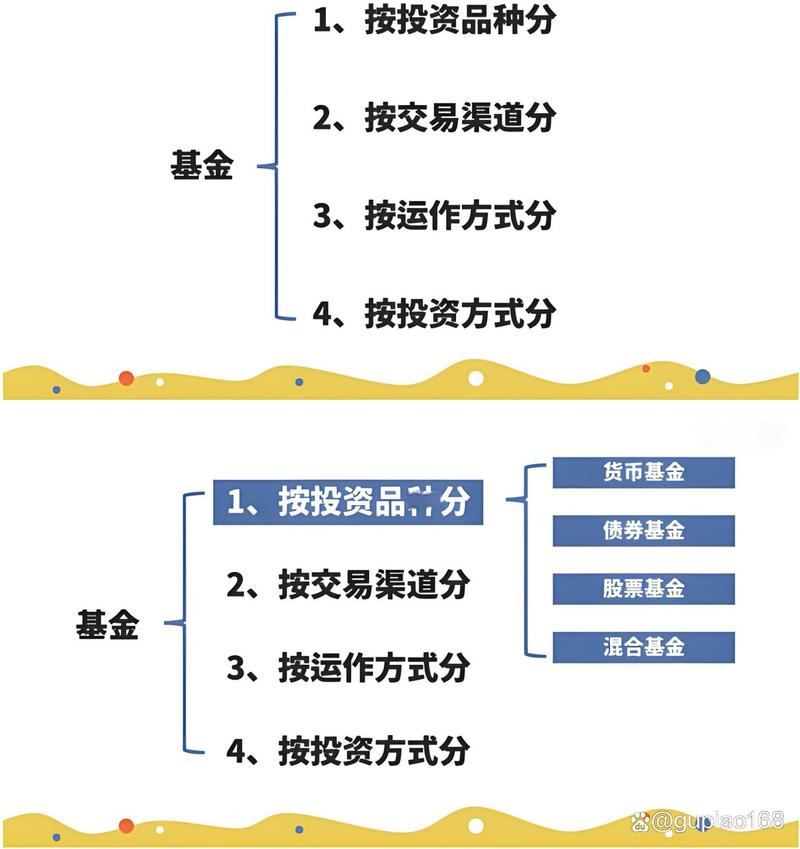 什么是基金?