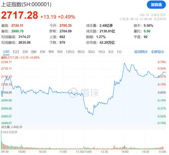 央行降息对股市有什么影响?