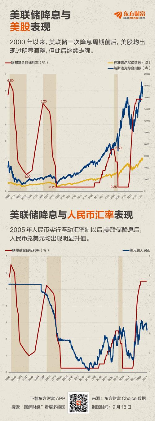 美国降息后对中国股市有影响吗?