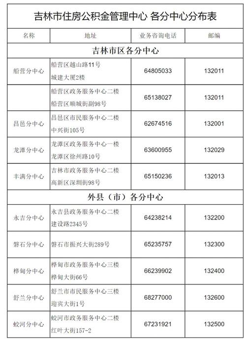 吉林市住房公积金周日可以提取吗?