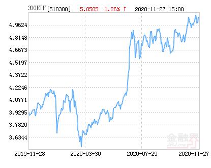 华泰柏瑞沪深300ETF