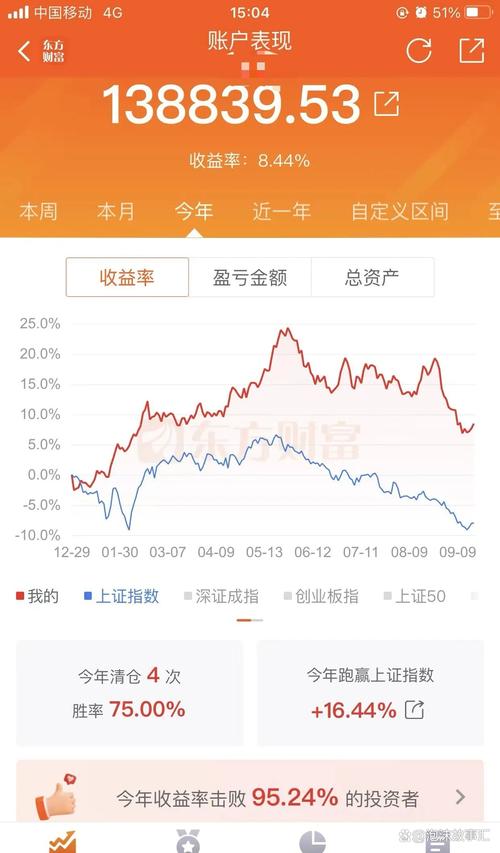 沪深300etf谁家比较好