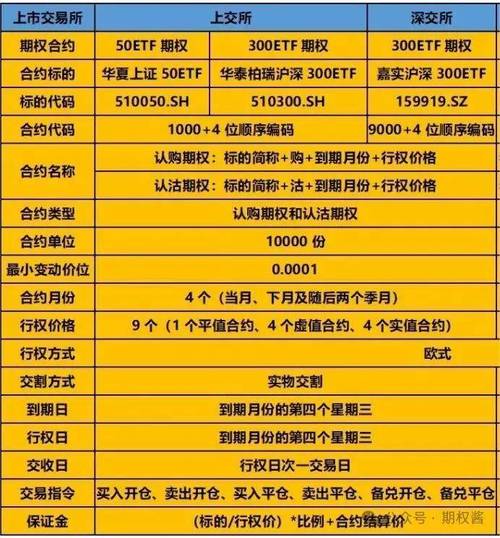 300etf期权如何交易?