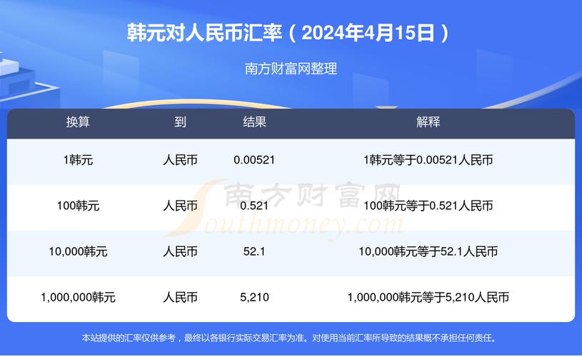 人民币如何兑换韩元实?