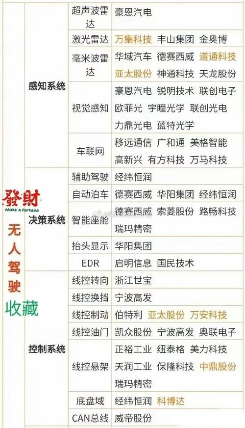 自动驾驶龙头股一般有哪些?