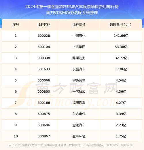 氢能源概念股有哪些?