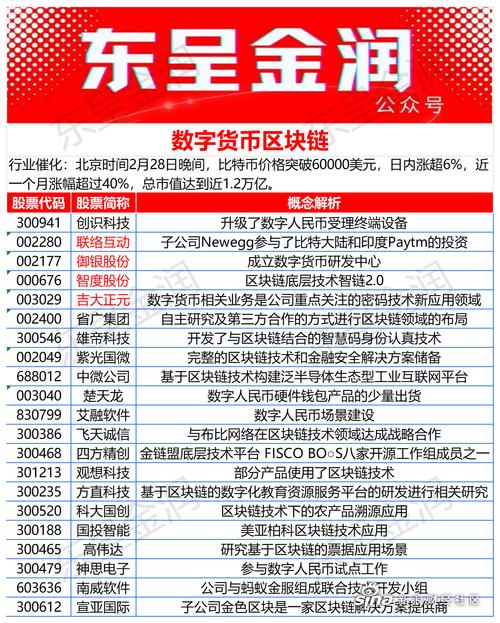 数字货币股票龙头股有哪些