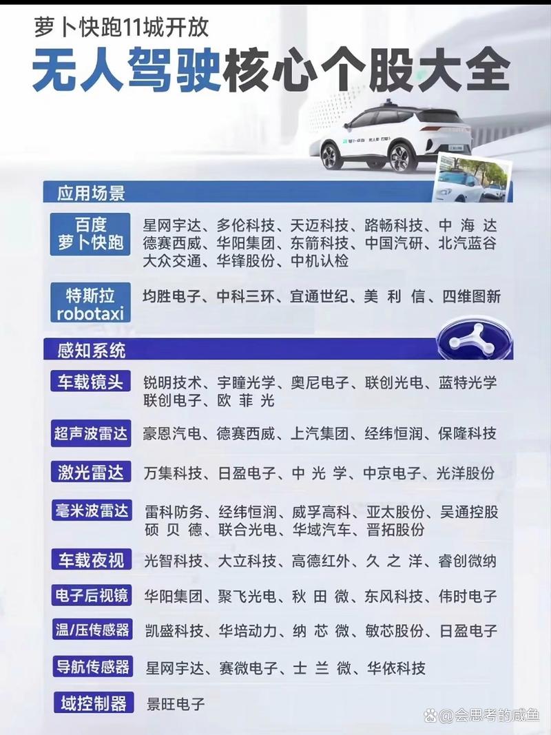 无人驾驶龙头股票有哪些