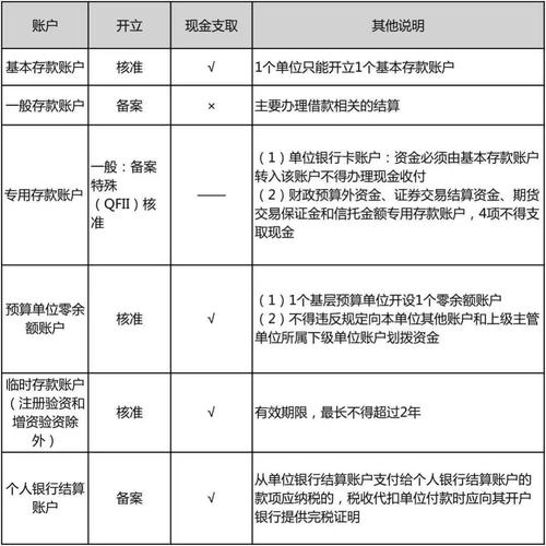 关于银行支付结算办法