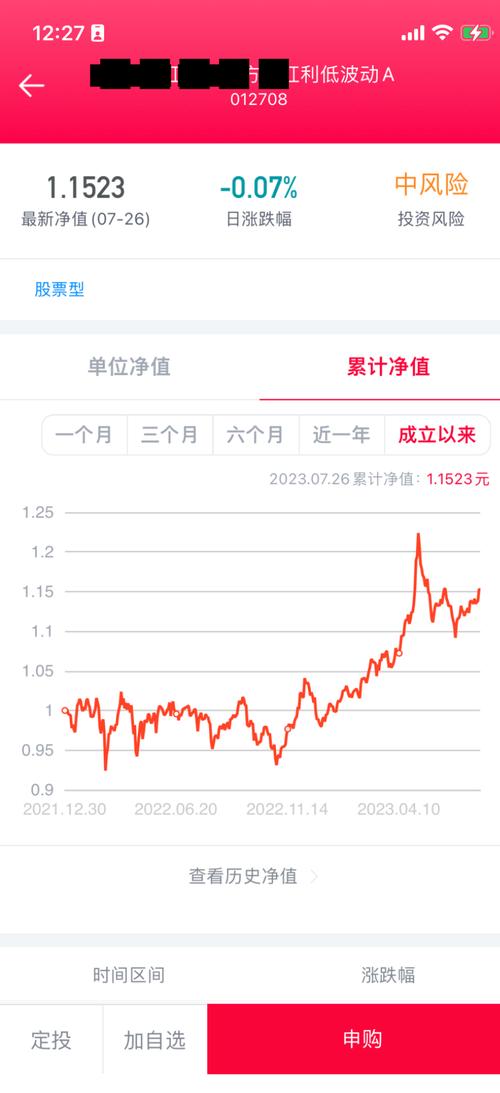 为什么赚钱的基金都不能买呢?