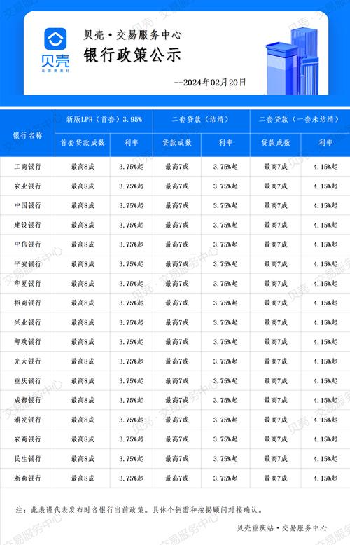 lpr的4倍利率是什么意思
