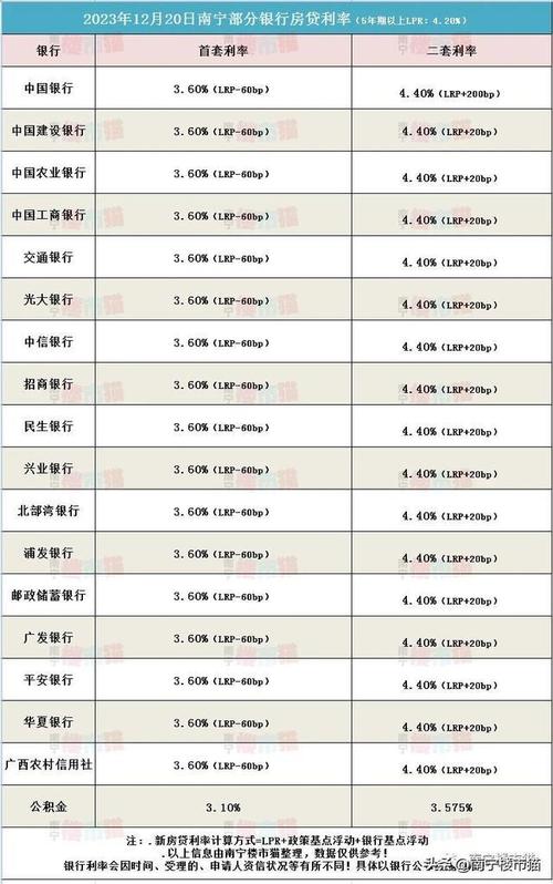 LPR利息如何计算